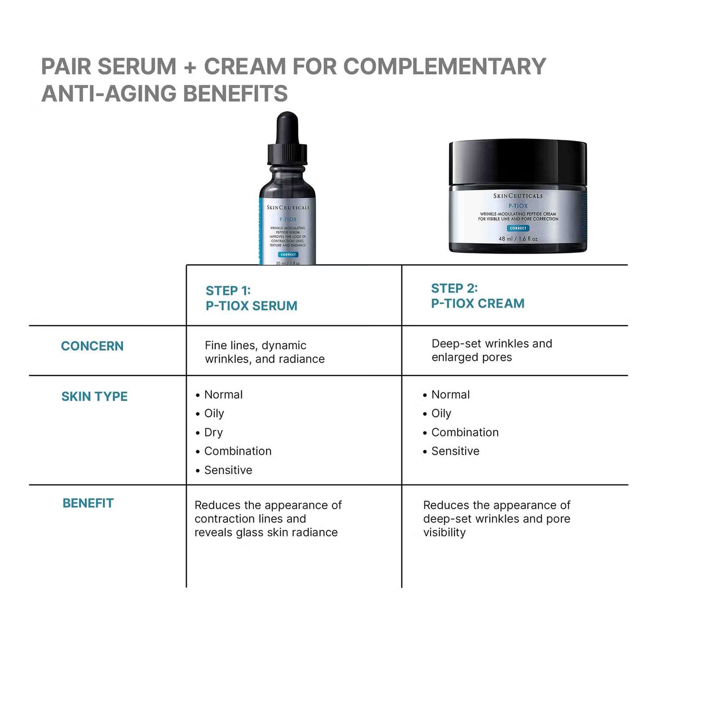 P-TIOX Cream