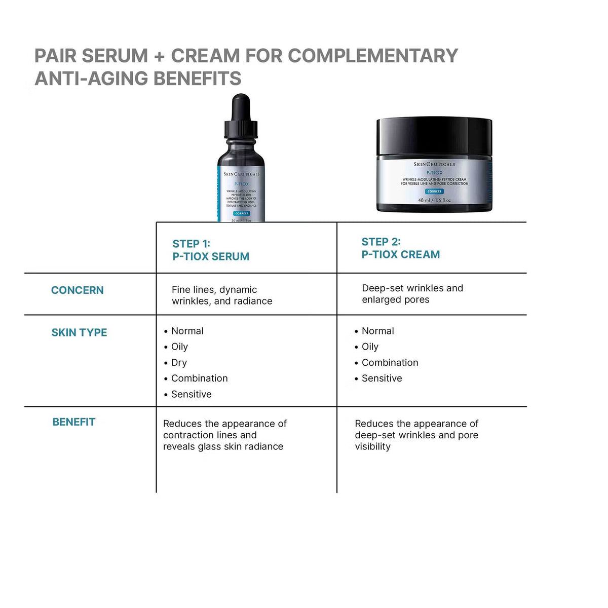 P-Tiox Serum